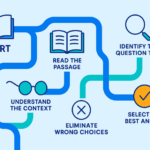 Digital Sat Reading and Writing